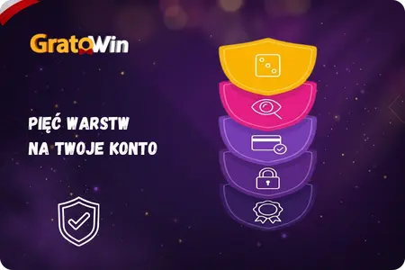 Pięć warstw bezpieczeństwa w GratoWin Kasyno